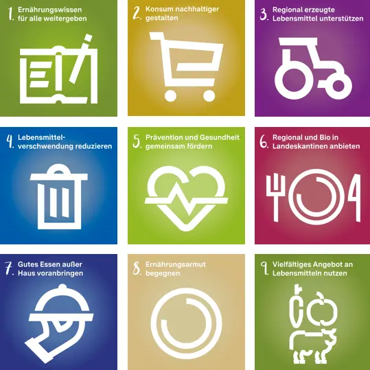 Ernährungsstrategie Baden-Württemberg - Weiterentwicklung 2022